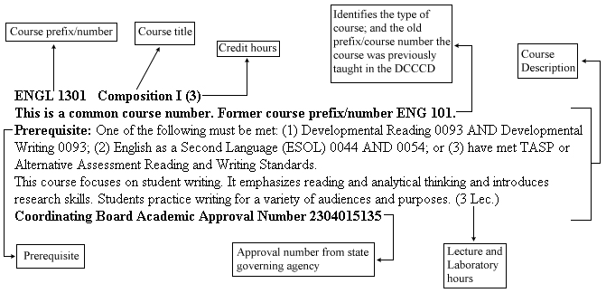 Academic/General Education Course Image