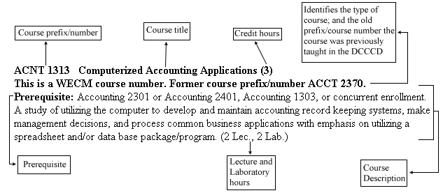 WECM/Technical Course Image