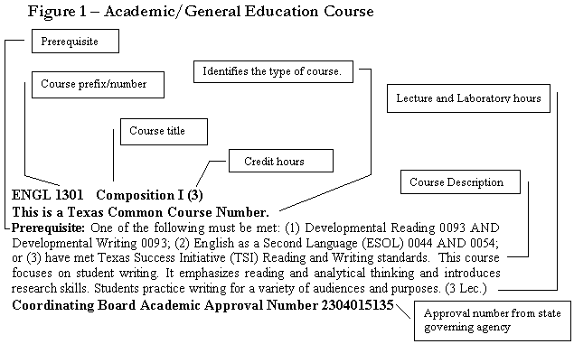 Academic/General Education Course Image