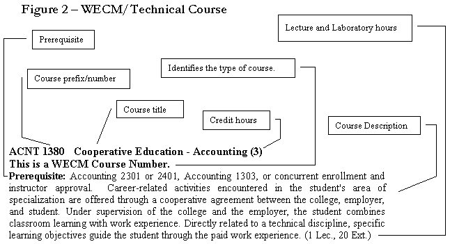WECM/Technical Course Image