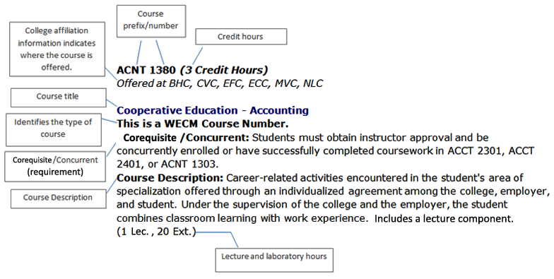 WECM/Technical Course Image