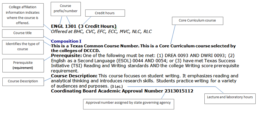 Academic/General Education Course Image